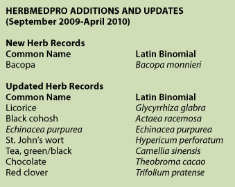 HerbMedProTM — Using the Dynamic Updates Feature